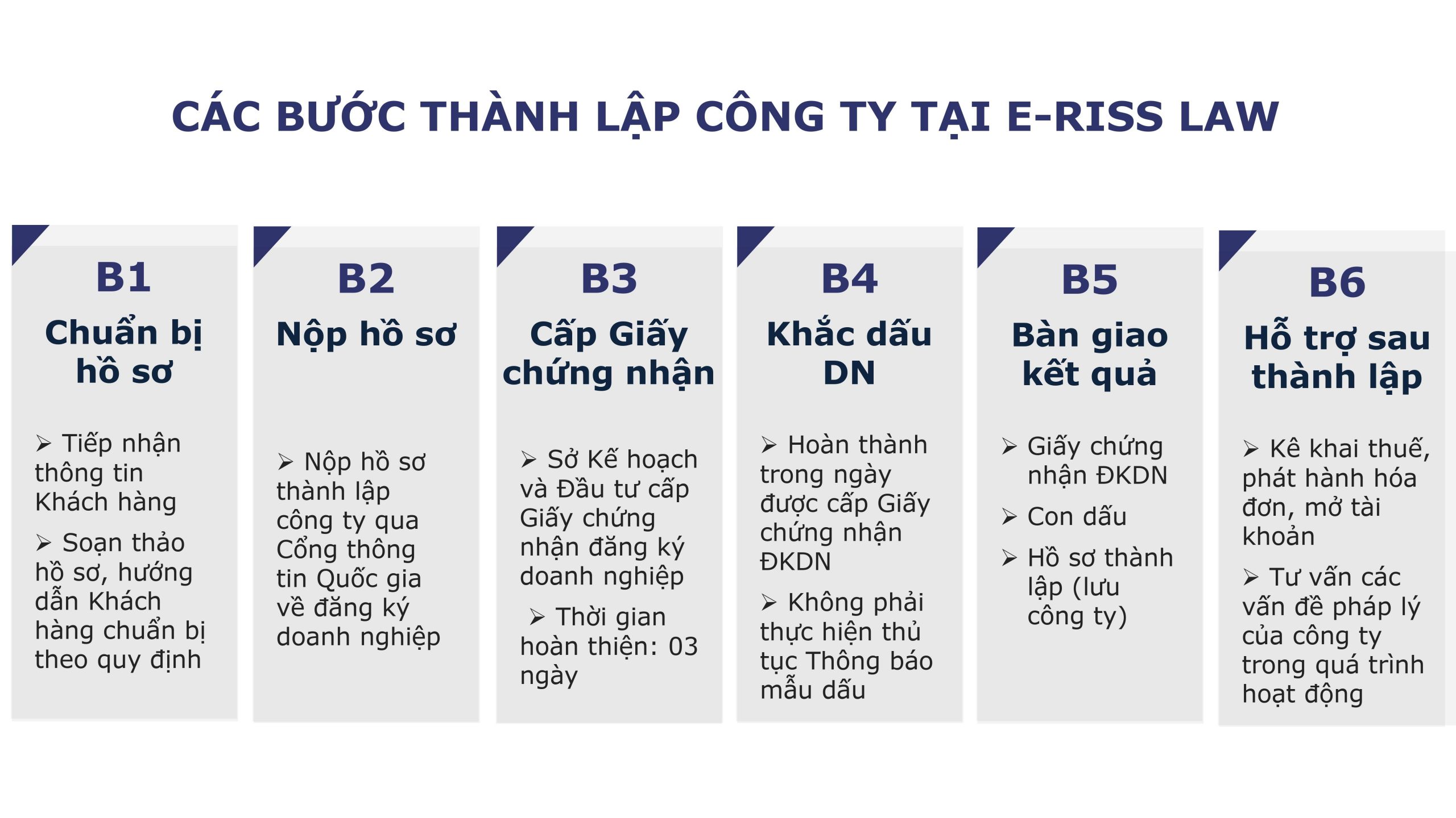 các bước thành lập công ty