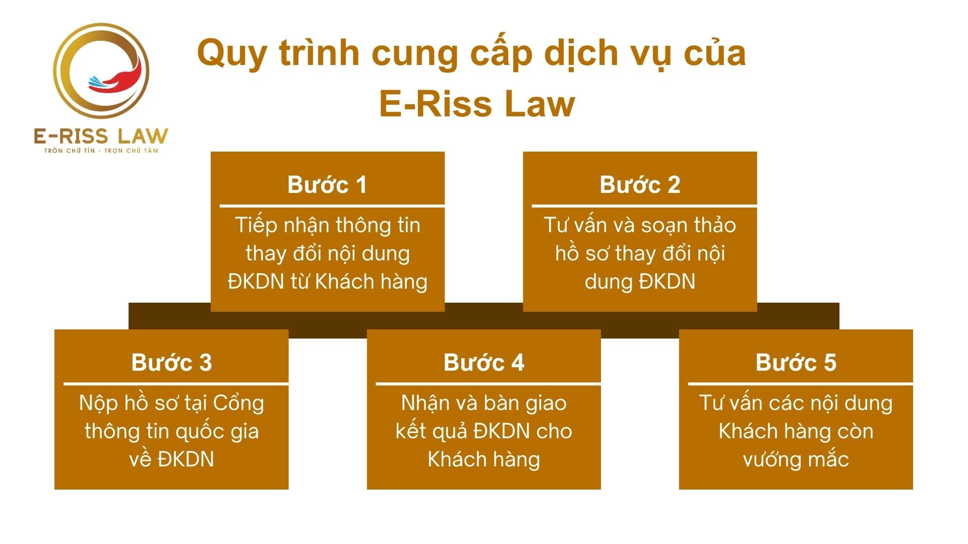 Quy trình cung cấp dịch vụ của Eriss law